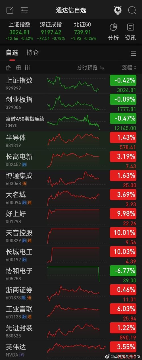 实盘配资